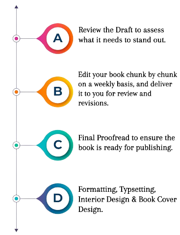 process for our editing services for books (1)