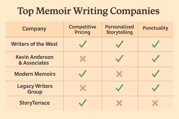 Top Memoir Writing companies