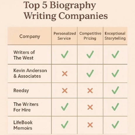 top5 biography writing companies