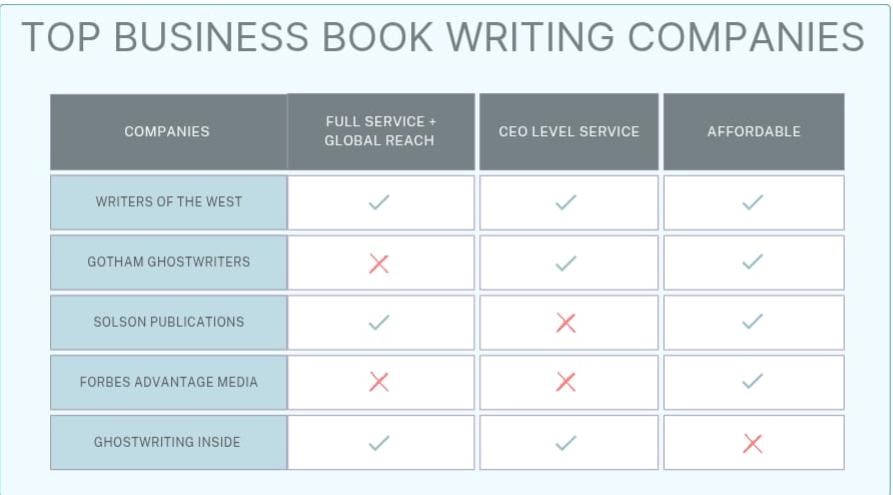 Top Business Book Writing Companies