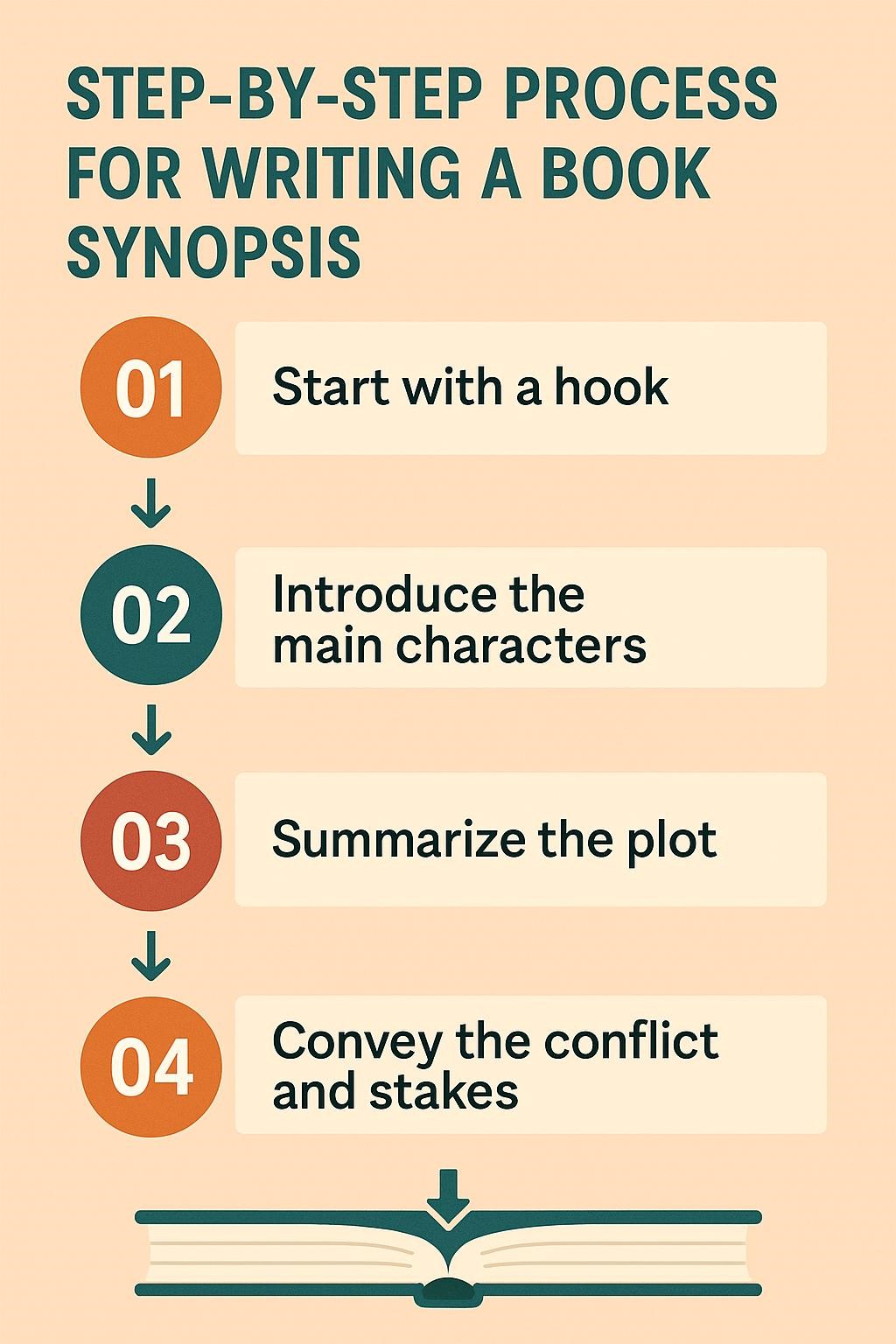 Spoil the Ending, Sell the Story: How to Write a Book Synopsis That ...