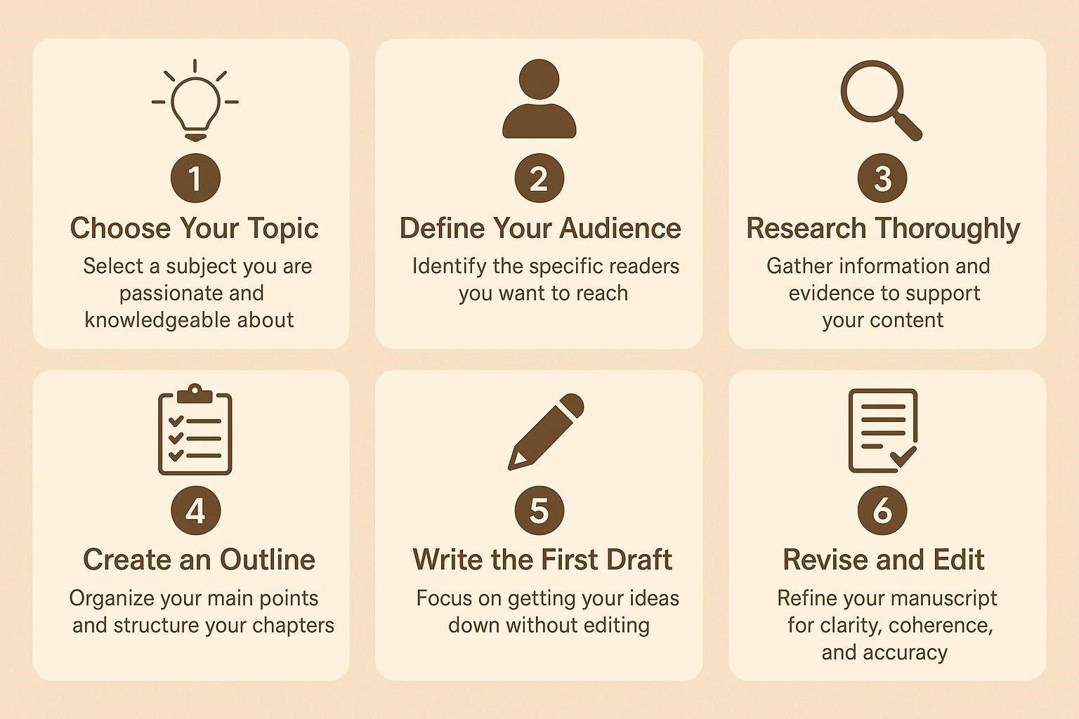 How to Write a Nonfiction Book in 2026: A Bold Guide with AI