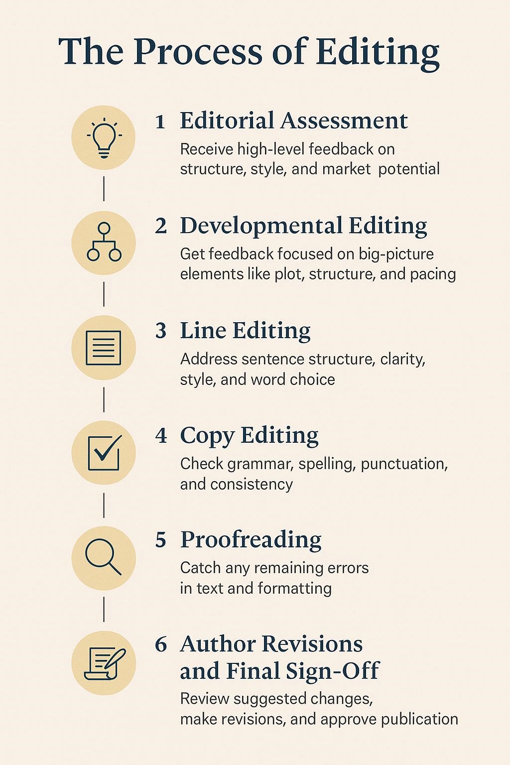 How to Find the Right Editor for Your Manuscript - Writers of the West