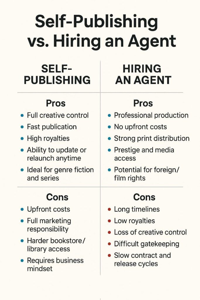 hiring a literary agent