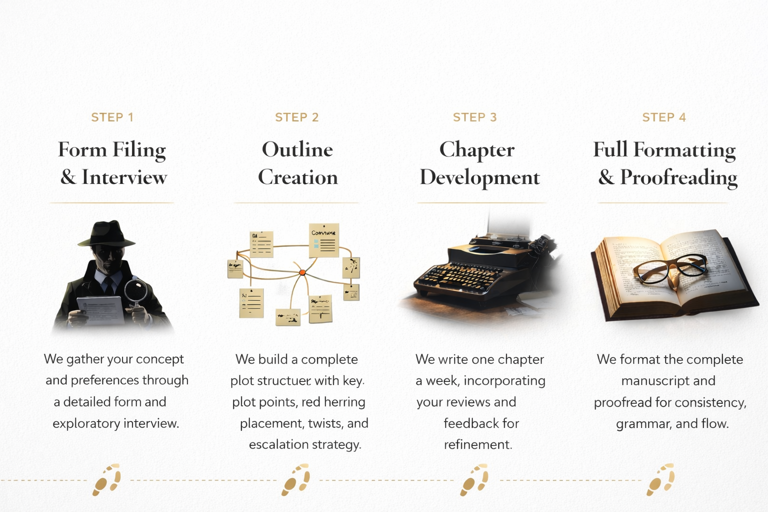 Workflow for creating a thriller novel