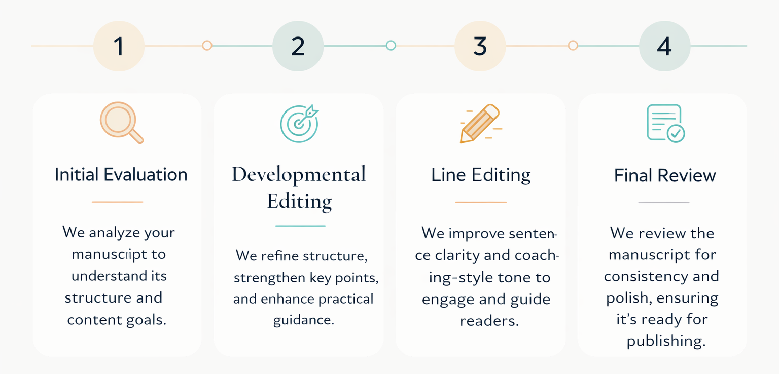self help editing process with Writers of the West