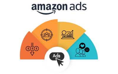 Professional Amazon advertising for authors’ books in specific genres