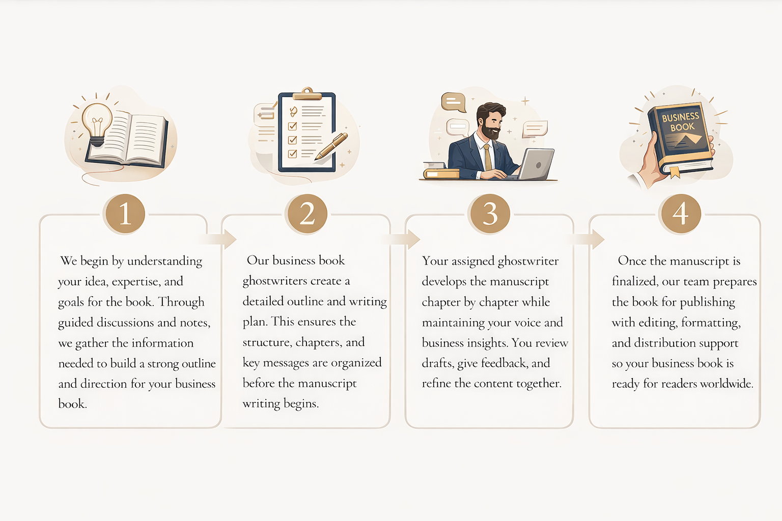 business book writing flow