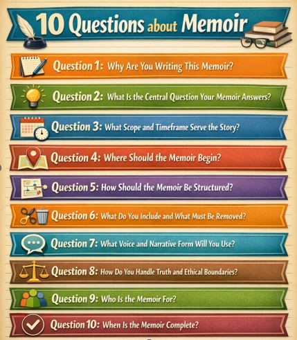 all-questions-to-answer-before-writing-memoir